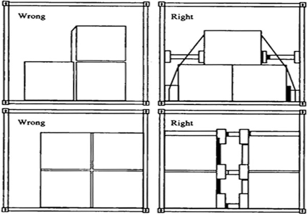 Loading-Cargo-Export-Import-Shipments